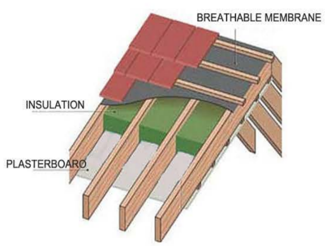Membrane Structure